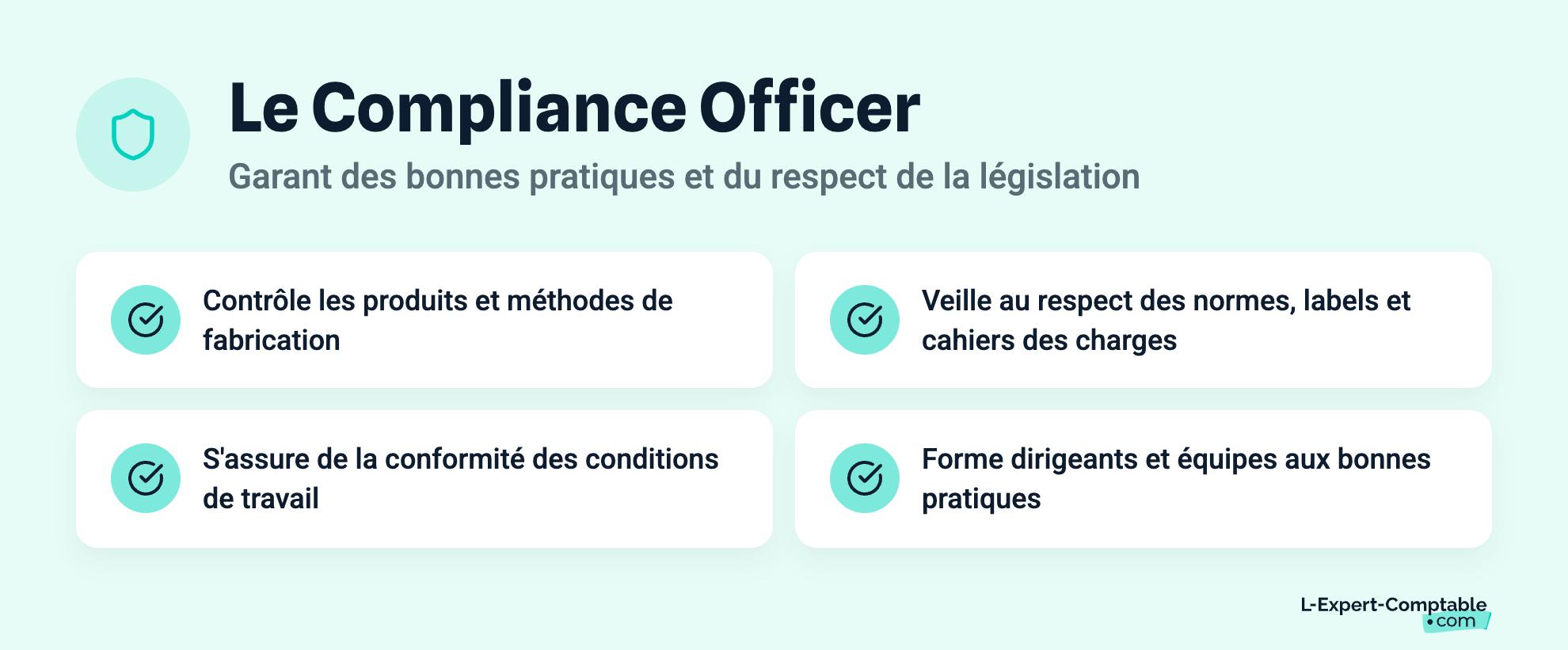 Le Compliance Officer